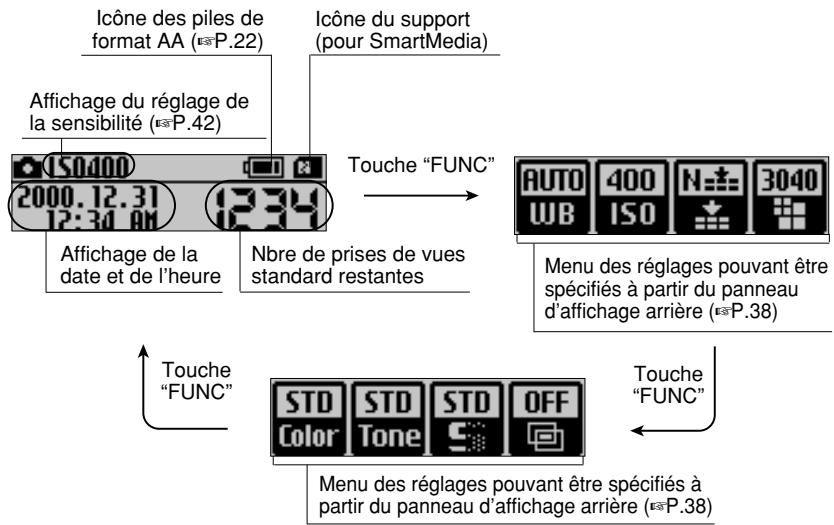 FUJIFILM S1 PRO - Ecrans du panneau d'affichage arrière - 1