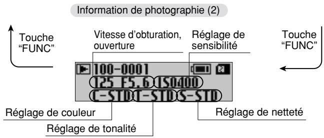 FUJIFILM S1 PRO - Ecrans du panneau d'affichage arrière - 3