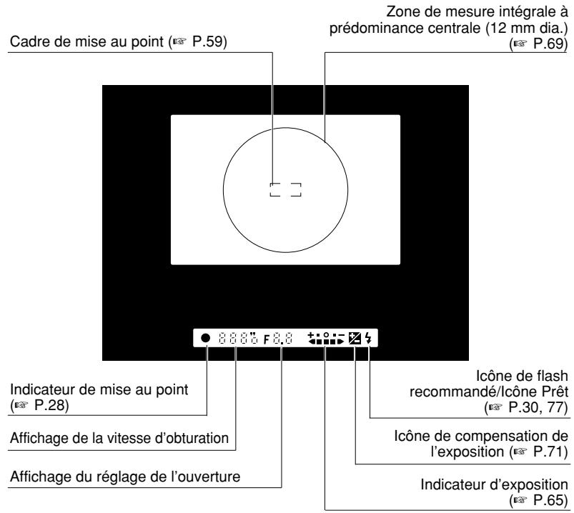 FUJIFILM S1 PRO - Cristaux liquides des panneaux d'affichage et de l'affichage du viseur - 1