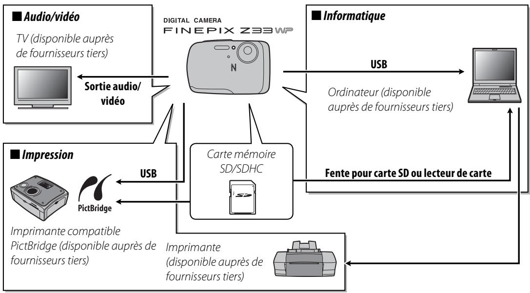 FUJIFILM Z33WP - Accessoires optionnels - 1
