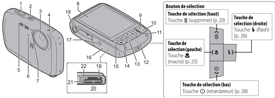 FUJIFILM Z33WP - Parties de l'appareil photo - 1
