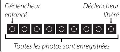 FUJIFILM Z33WP - CONTINU:POSE LONGUE - 1