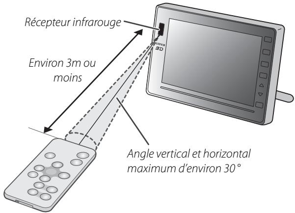 FUJIFILM REAL 3D V1 - Utilisation de la télécommande - 1