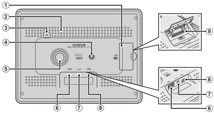 FUJIFILM REAL 3D V1 - Parties de la visionneuse et de la télécommande - 3