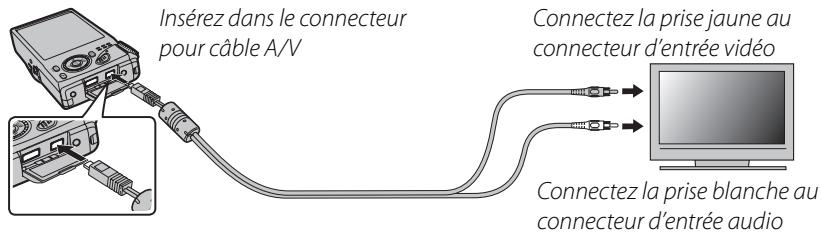 FUJIFILM F300EXR - Visualiser des photos sur une TV - 1
