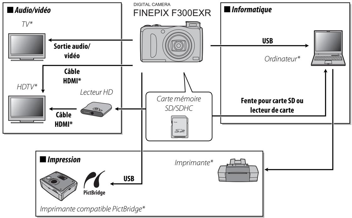 FUJIFILM F300EXR - Accessoires optionnels - 1