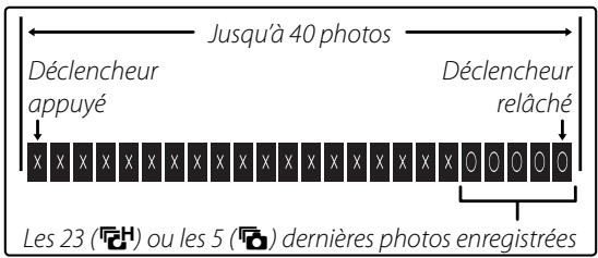 FUJIFILM F300EXR - Remarque - 3