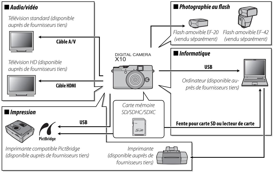 FUJIFILM X10 - Accessoires optionnels - 1