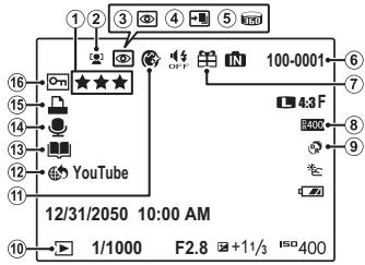 FUJIFILM X10 - Lecture - 1