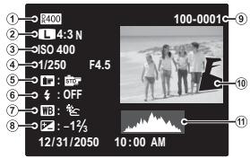 FUJIFILM FINEPIX HS30EXR - Histogrammes - 1