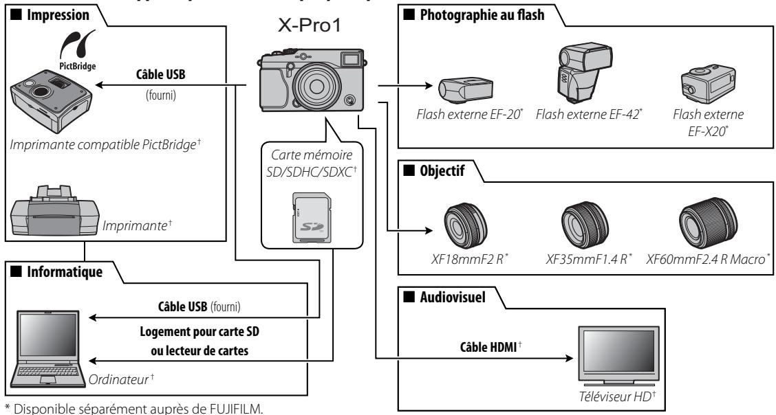 FUJIFILM X-PRO1 - Lentilles correctrices - 1