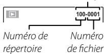 100-0001 Numéro de répertoire Numéro de fichier