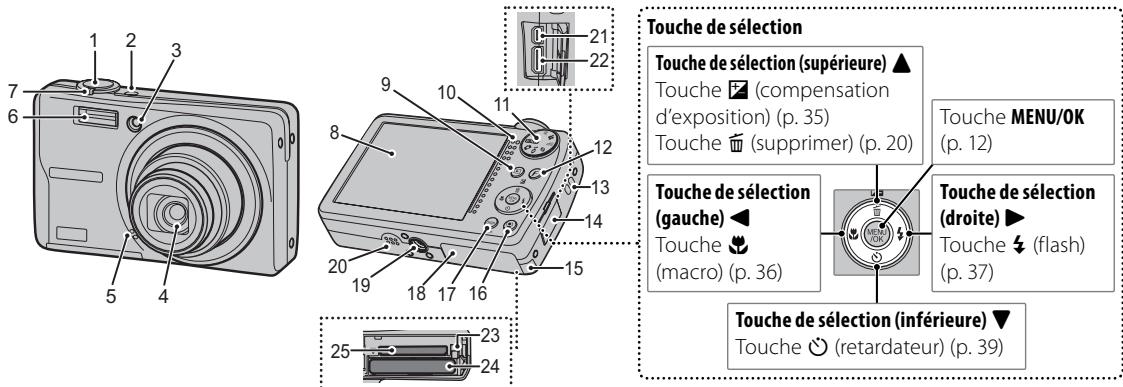 FUJIFILM FINEPIX F80EXR - Parties de l'appareil photo - 1