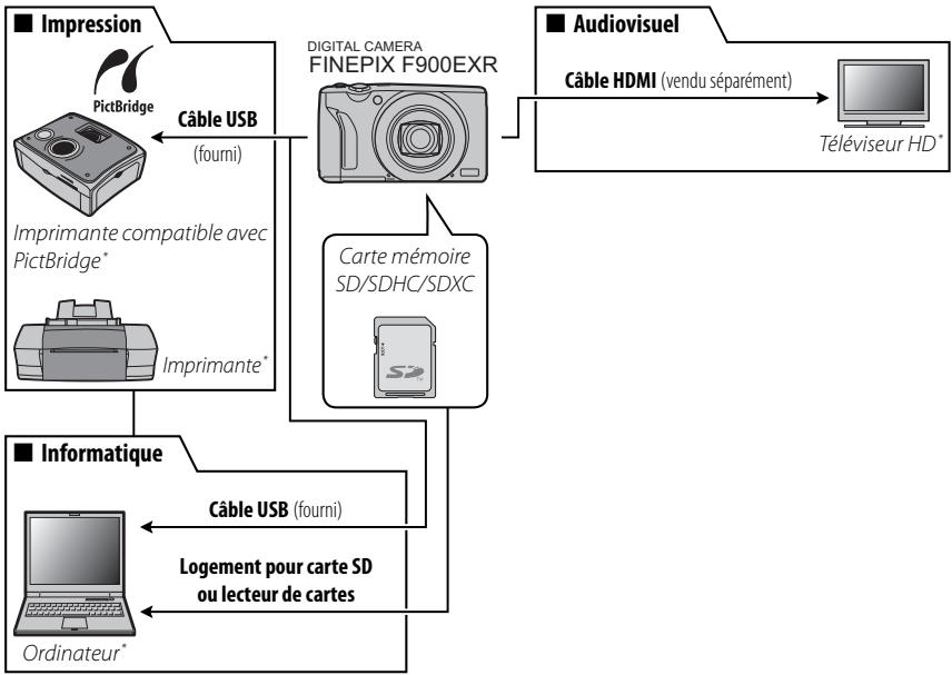 FUJIFILM FINEPIX F900EXR - Accessoires optionnels - 1