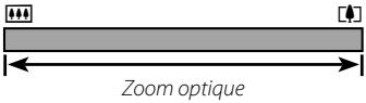 FUJIFILM FINEPIX F900EXR - L'indicateur de zoom - 2