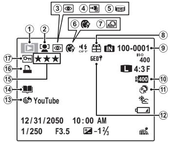 FUJIFILM FINEPIX F900EXR - Lecture - 1