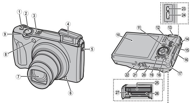 FUJIFILM FINEPIX F900EXR - Parties de l'appareil photo - 1