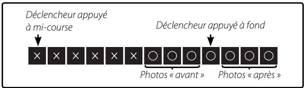 FUJIFILM FINEPIX F900EXR - CAPTURE IMG OPTIMALE - 2