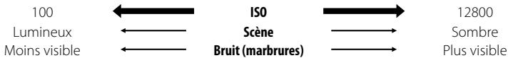 FUJIFILM FINEPIX F900EXR - Options du menu prise de vue - 5