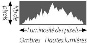 FUJIFILM FINEPIX HS30EXR - Histogrammes - 3