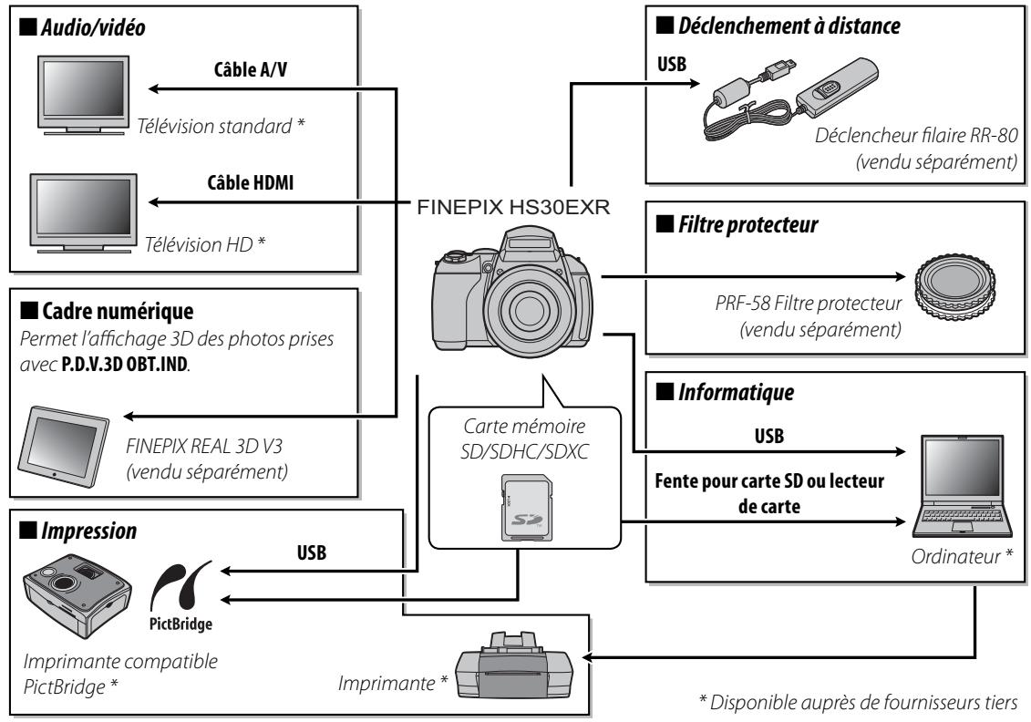 FUJIFILM FINEPIX HS30EXR - Accessoires optionnels - 1