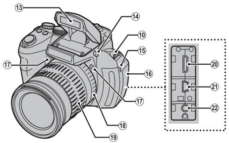 FUJIFILM FINEPIX HS30EXR - Parties de l'appareil photo - 2