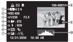 FUJIFILM FINEPIX S8300 - Histogrammes - 1