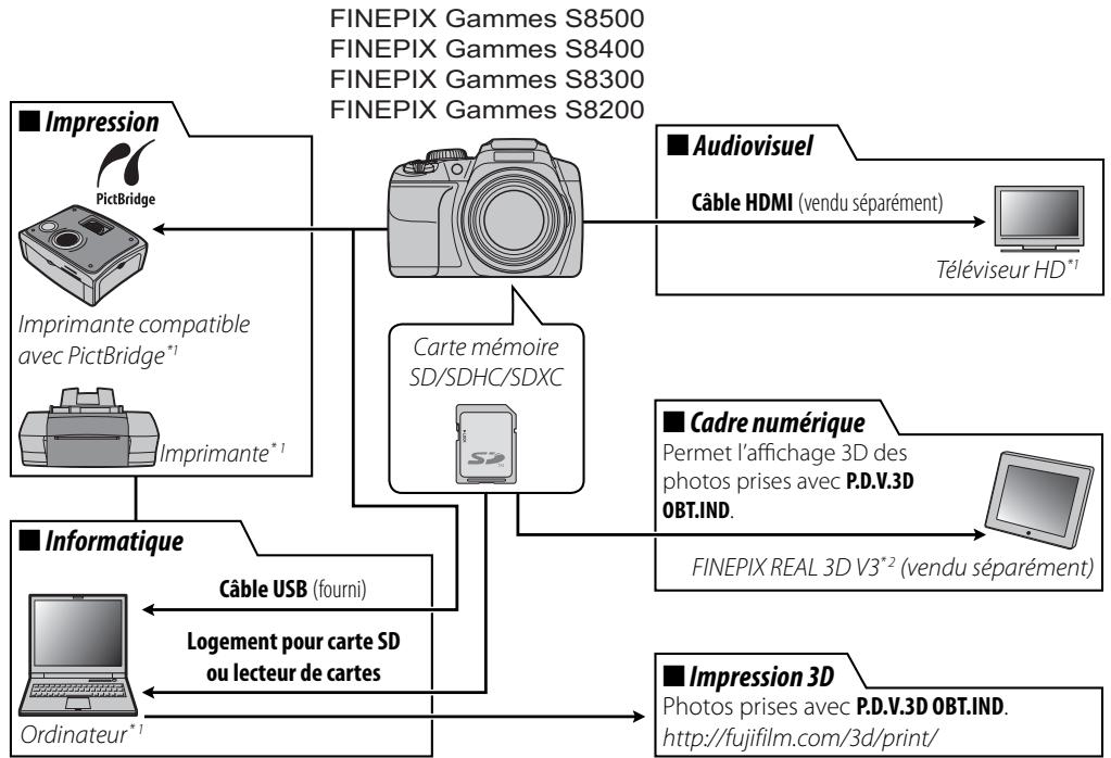 FUJIFILM FINEPIX S8300 - Accessoires optionnels - 1