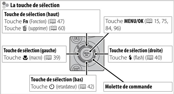 FUJIFILM FINEPIX S8300 - Parties de l'appareil photo - 3