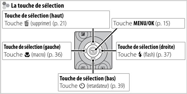 FUJIFILM FINEPIX SL260, FINEPIX SL280, FINEPIX SL300, SL310 - Parties de l'appareil photo - 4