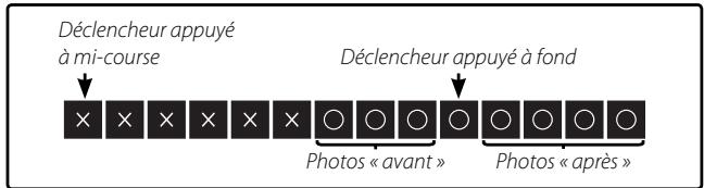 FUJIFILM PREMIUM XF1 - CAPTURE IMG OPTIMALE - 2