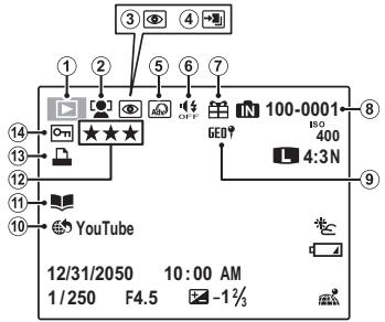 FUJIFILM XP WATERPROOF - Lecture - 1