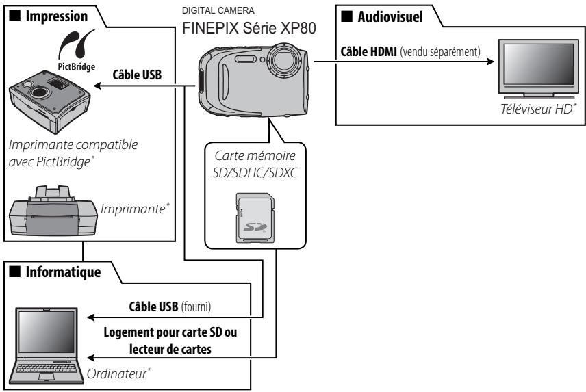 FUJIFILM XP WATERPROOF - Accessoires optionnels - 1