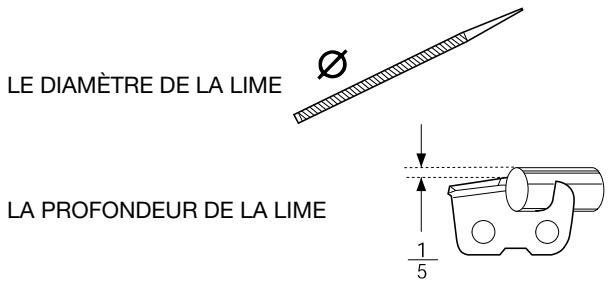 HUSQVARNA 321 EL - Instructions générales concernant les gouges - 4