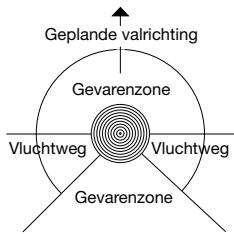 HUSQVARNA 321 EL - Takken verwijderen/Vluchtweg - 1