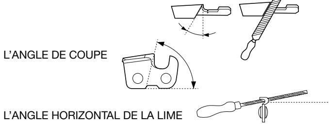 HUSQVARNA 321 EL - Instructions générales concernant les gouges - 3