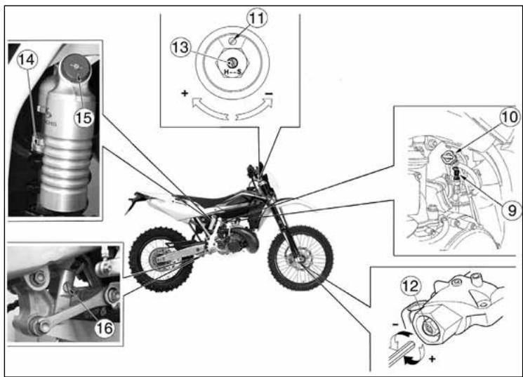 HUSQVARNA HVA WR 300 2010 - Position des commandes - 2