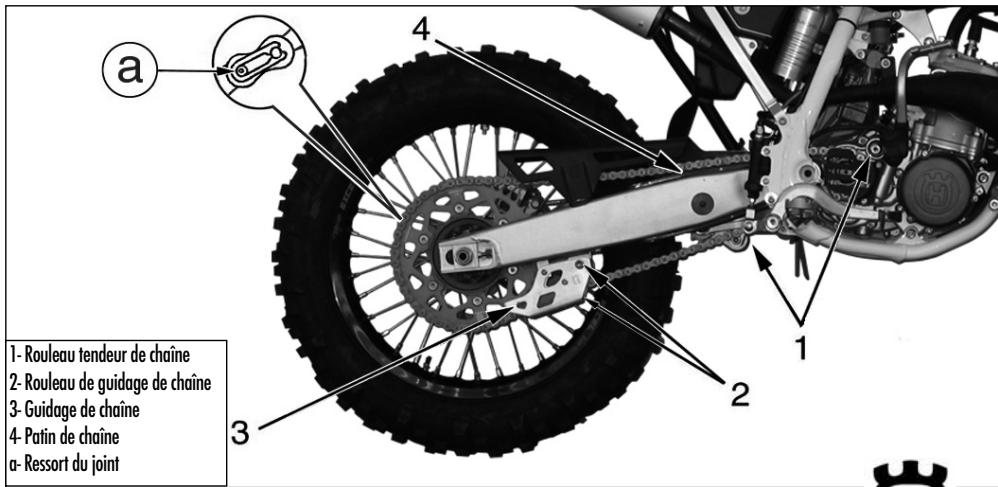 HUSQVARNA HVA WR 300 2010 - Démontage et nettoyage - 4
