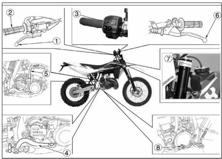 HUSQVARNA HVA WR 300 2010 - LOCALIZACION MANDOS - 1