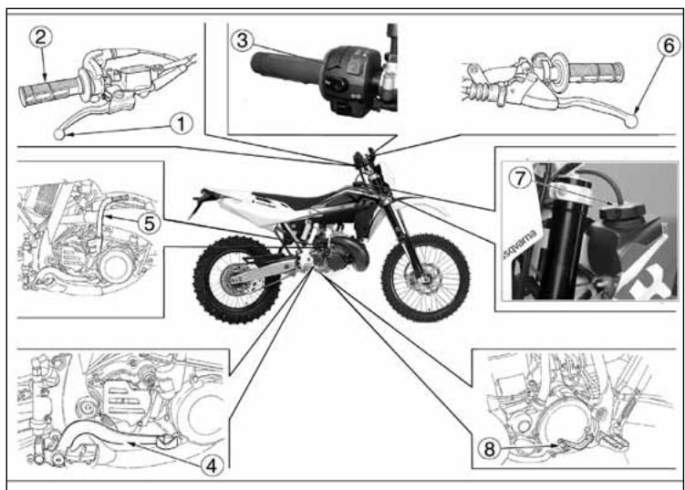 HUSQVARNA HVA WR 300 2010 - CONTROL LOCATION - 1