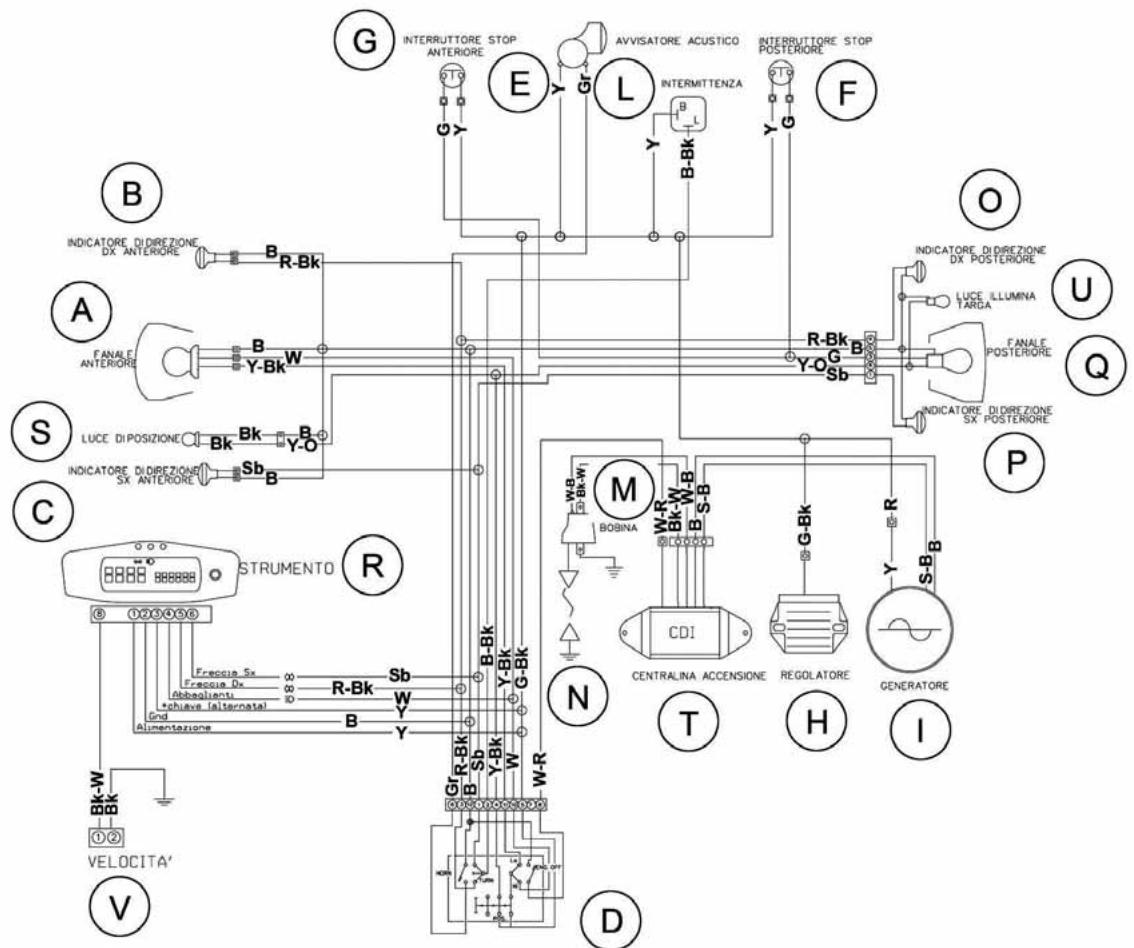 HUSQVARNA HVA WR 300 2010 - BECHRIFTUNG DES ELEKTRISCHEN PLANES - 1