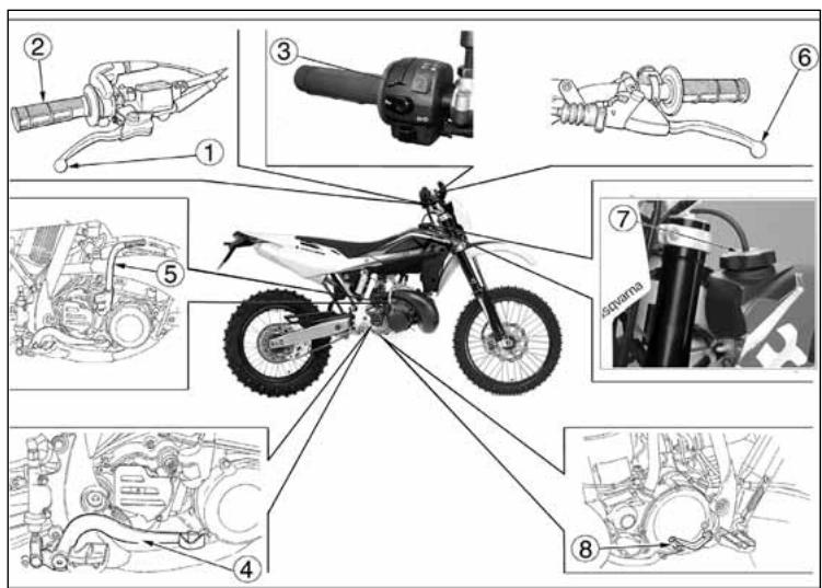 HUSQVARNA HVA WR 300 2010 - Position des commandes - 1