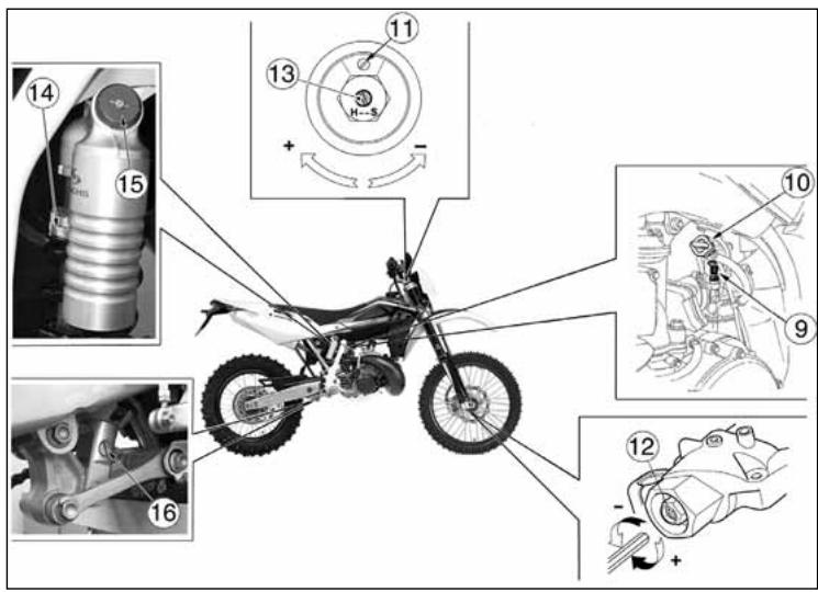 HUSQVARNA HVA WR 300 2010 - LAGE DER SCHALTUNGEN - 2