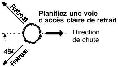 HUSQVARNA 141 - A VERTISSEMENT: Contrôlez les - 1