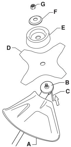 HUSQVARNA 233 RJ - Fitting a blade guard, grass blade and grass cutter - 3