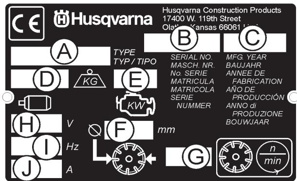 HUSQVARNA FS 410 D - ANMERKUNG bedeutet Folgendes: - 3