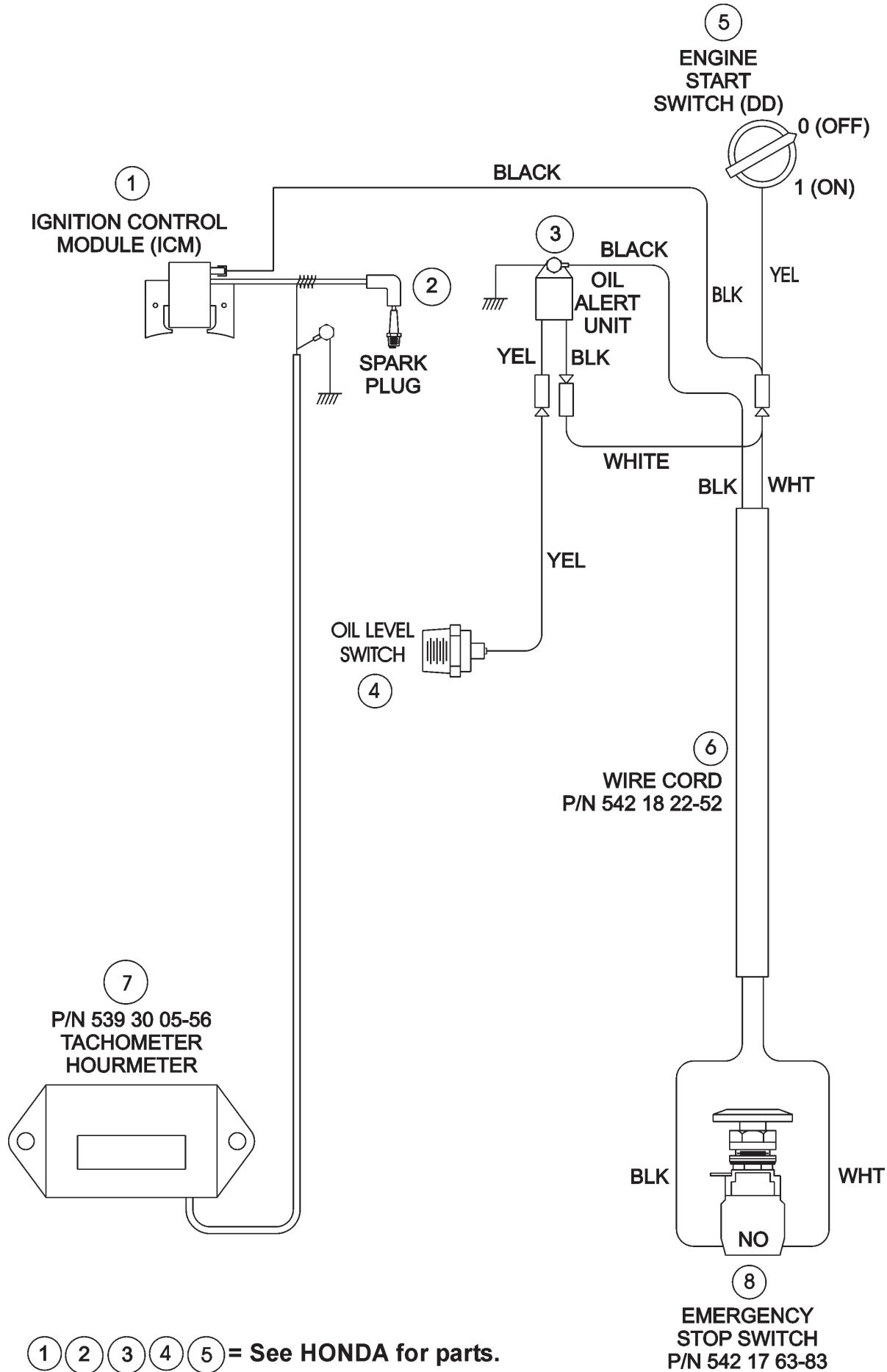 HUSQVARNA FS 413 - GUIDE DE DÉPANNAGE - 1