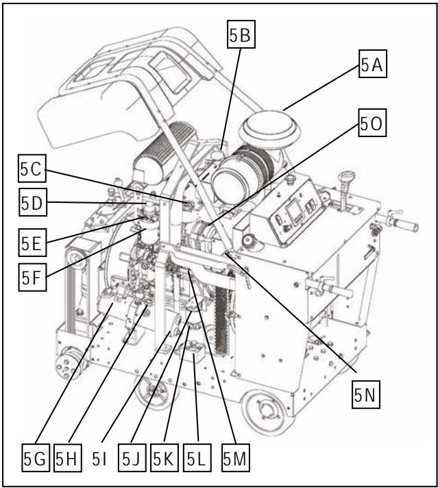 HUSQVARNA FS 6600 D - SERVICIO ANUAL: - 7