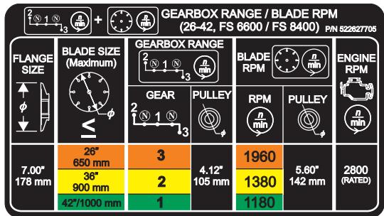 HUSQVARNA FS 6600 D - GEARBOX RANGE / BLADE RPM (20-36) - 1