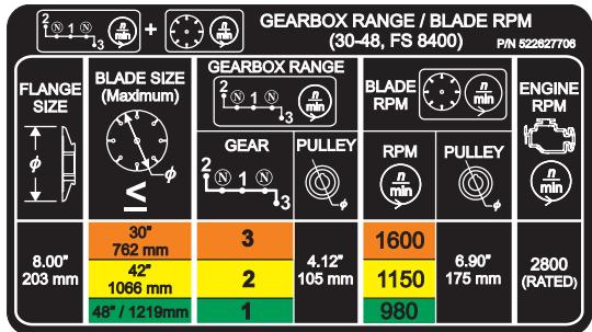 HUSQVARNA FS 6600 D - GEARBOX RANGE / BLADE RPM (20-36) - 2